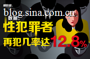 性犯罪者再犯几率达12.8%