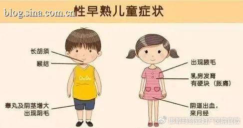 性早熟警报！家长必知的儿童发育真相
