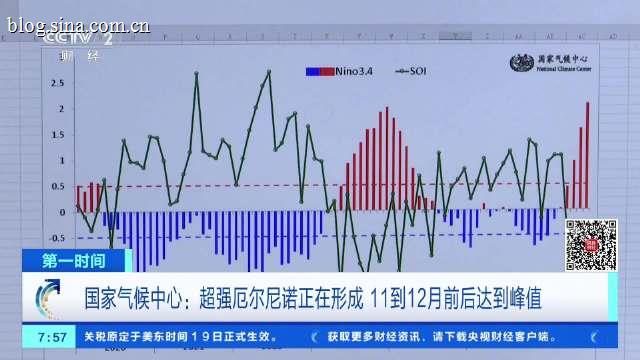 厄尔尼诺对我国影响有多大